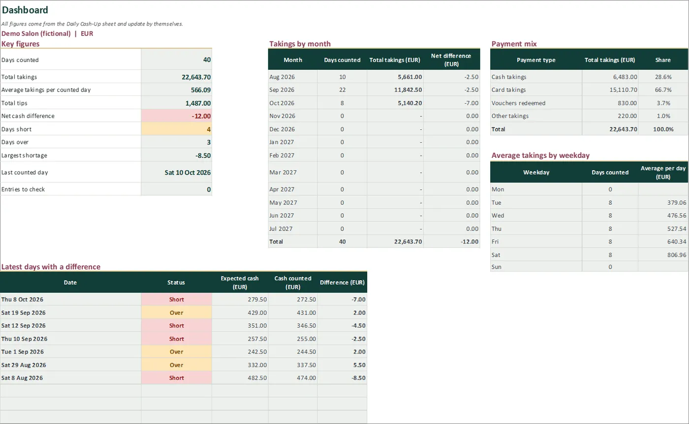 Salon Daily Cash-Up & Takings Sheet – Excel per la chiusura di cassa giornaliera – Pagina 1