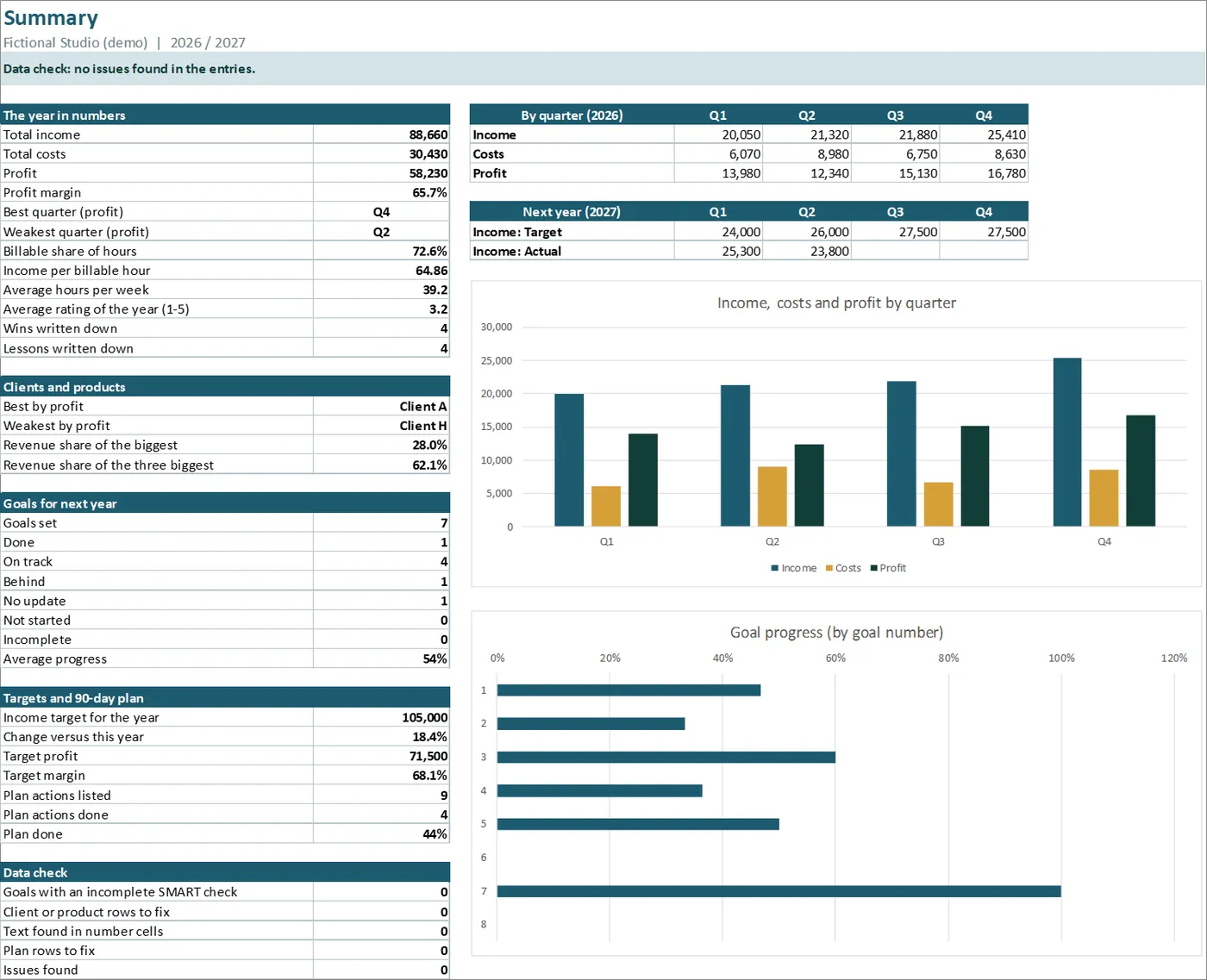 Jahresrückblick und Zielplaner – Excel + druckbares PDF für Selbstständige und kleine Betriebe (5 Sprachen) – Seite 1